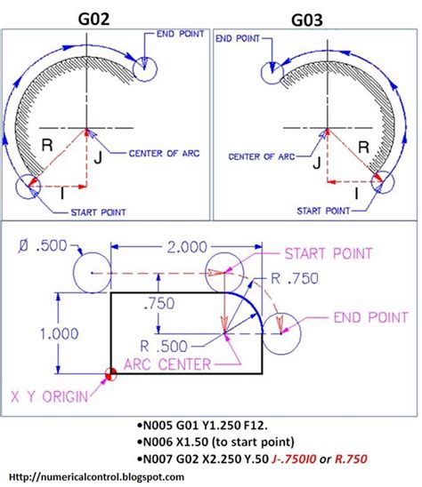 arc cnc machine|fanuc circular interpolation examples.